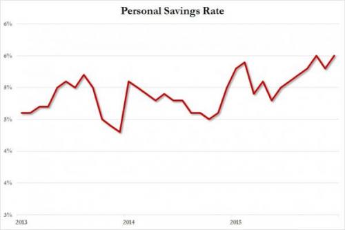 Dec savings rate.jpg