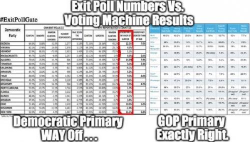 Exit Polling Poll Democrat vs Republican_zpskqikjoty.jpg