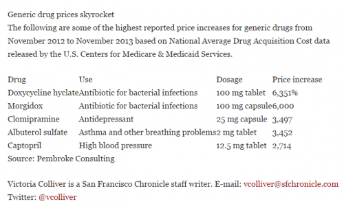 Screenshot--Generic Drug Table With Clomipramine.png