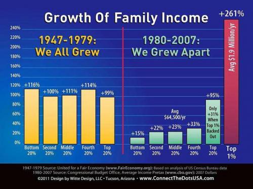 growth-of-family-income-chart.jpg