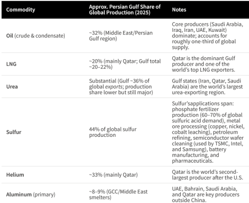 Persian Gulf Resources.png